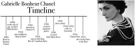 chanel founde|chanel history timeline.